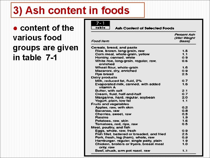 3) Ash content in foods ● content of the various food groups are given