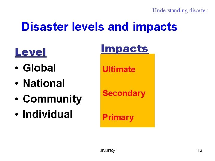 Understanding disaster Disaster levels and impacts Level • Global • National • Community •