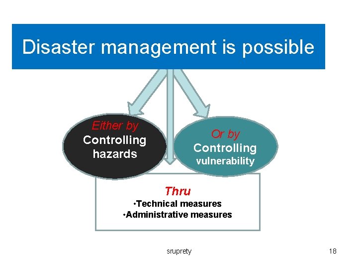Disaster management is possible Either by Controlling hazards Or by Controlling vulnerability Thru •