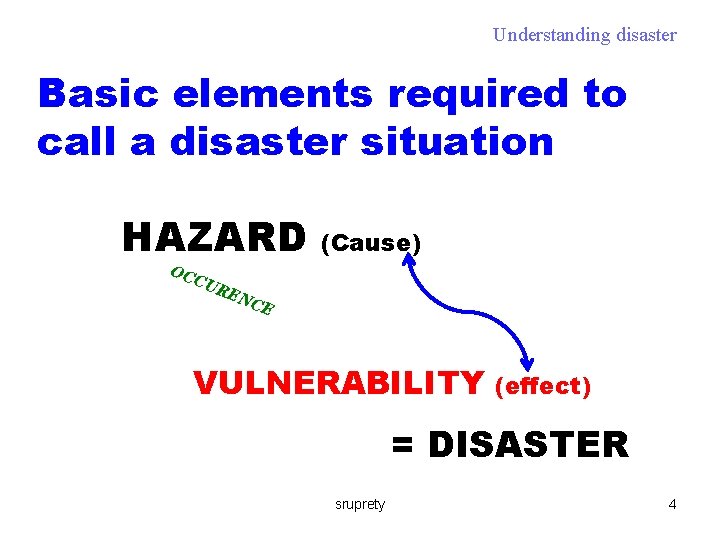 Understanding disaster Basic elements required to call a disaster situation HAZARD OC CU R