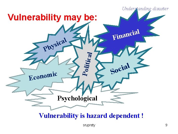 Understanding disaster Vulnerability may be: l a i c n Fina Ph c i