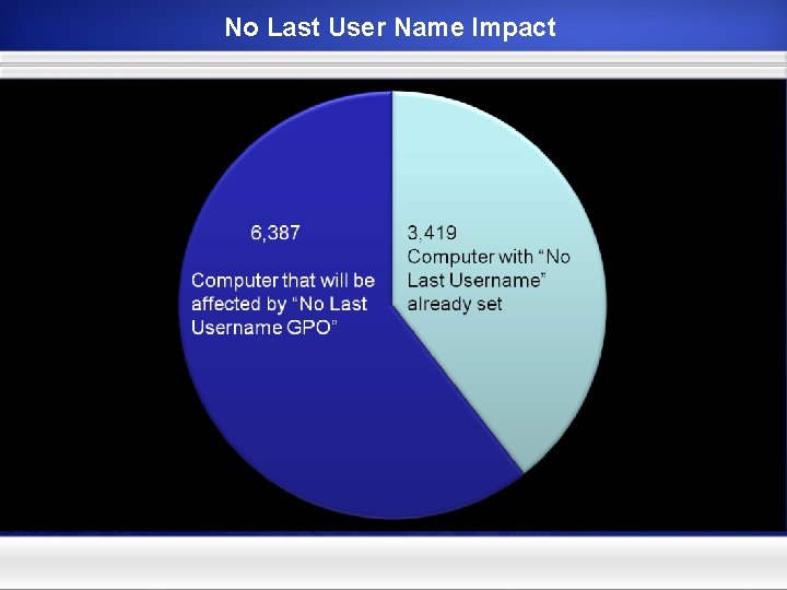 No Last User Name Impact 