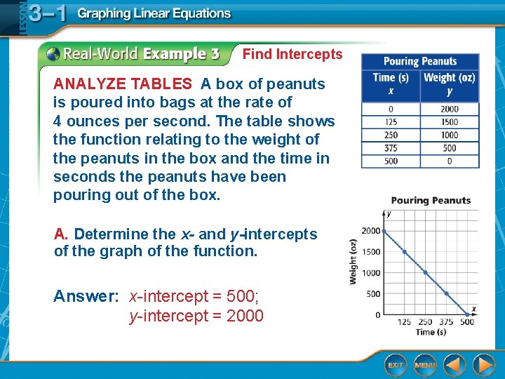Find Intercepts ANALYZE TABLES A box of peanuts is poured into bags at the