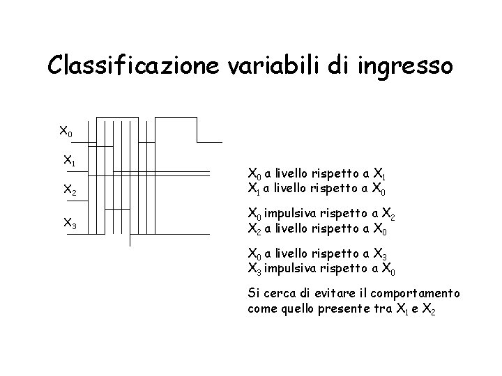 Classificazione variabili di ingresso X 0 X 1 X 2 X 3 X 0