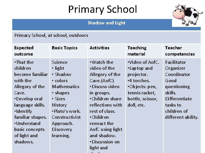 Primary School Shadow and Light Primary School, at school, outdoors Expected outcome Basic Topics