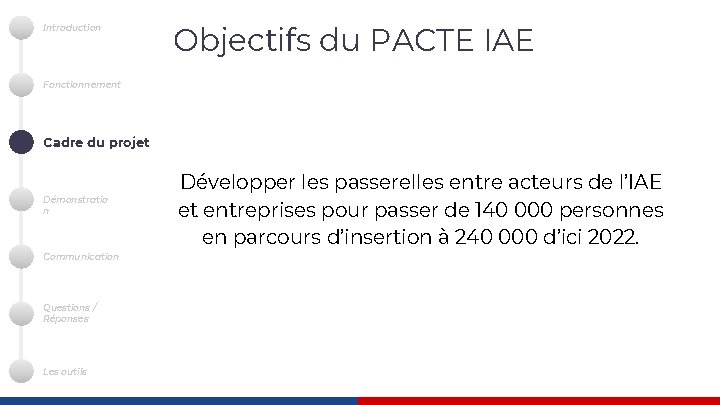 Introduction Objectifs du PACTE IAE Fonctionnement Cadre du projet Démonstratio n Communication Questions /