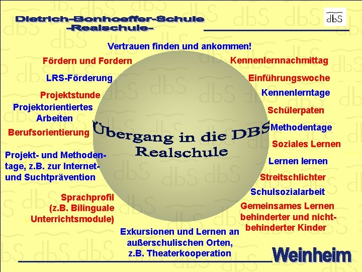 Vertrauen finden und ankommen! Fördern und Fordern Kennenlernnachmittag LRS-Förderung Einführungswoche Kennenlerntage Projektstunde Projektorientiertes Arbeiten