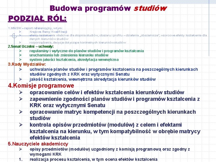 Budowa programów studiów PODZIAŁ RÓL: 1. MNi. SW – raport referencyjny, w tym: Ø