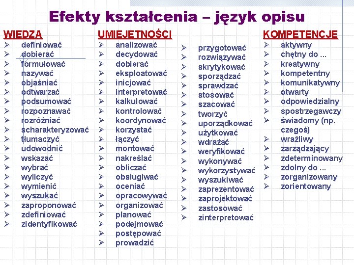 Efekty kształcenia – język opisu WIEDZA UMIEJĘTNOŚCI Ø Ø Ø Ø Ø Ø Ø