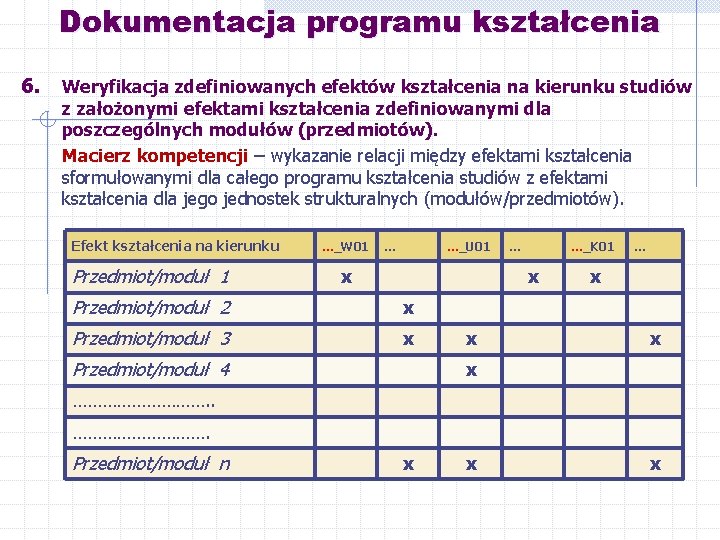 Dokumentacja programu kształcenia 6. Weryfikacja zdefiniowanych efektów kształcenia na kierunku studiów z założonymi efektami