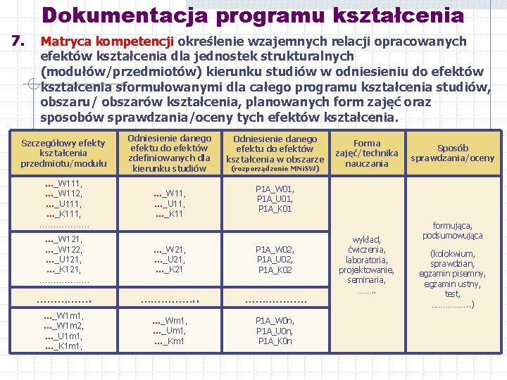 Dokumentacja programu kształcenia 7. Matryca kompetencji określenie wzajemnych relacji opracowanych efektów kształcenia dla jednostek