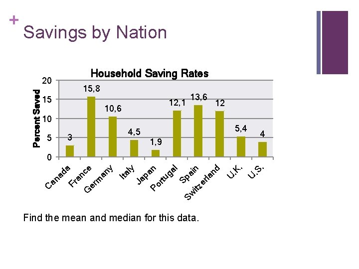 Savings by Nation Household Saving Rates 20 Percent Saved 15, 8 15 12, 1