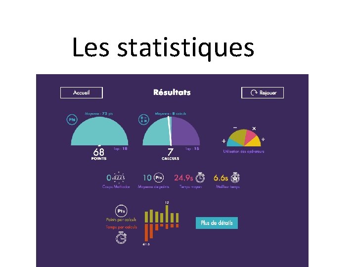 Les statistiques 