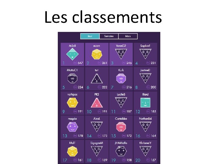 Les classements 