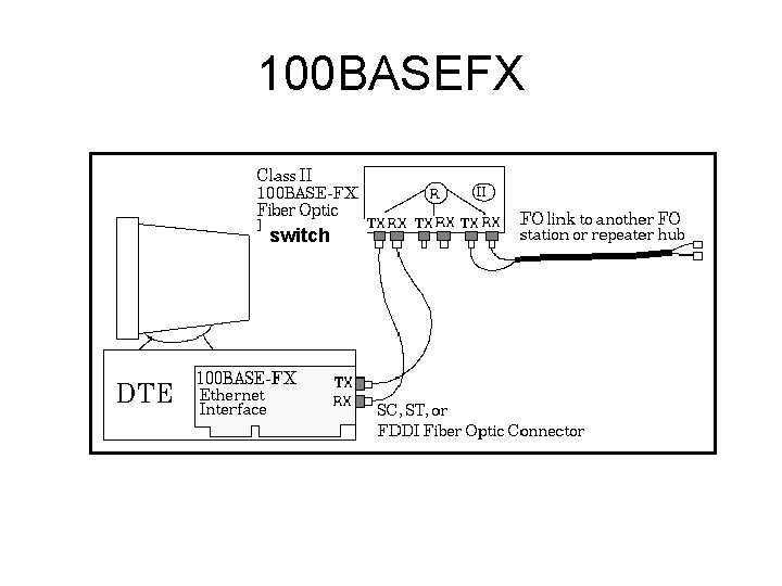 100 BASEFX switch 