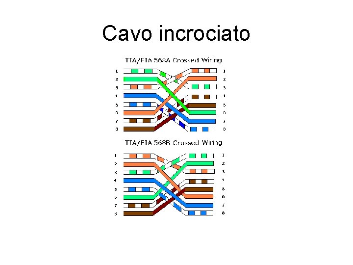 Cavo incrociato 