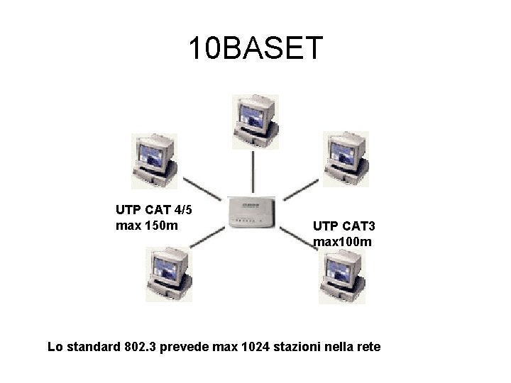 10 BASET UTP CAT 4/5 max 150 m UTP CAT 3 max 100 m