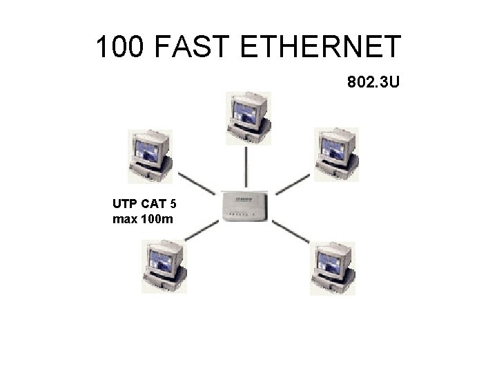 100 FAST ETHERNET 802. 3 U UTP CAT 5 max 100 m 