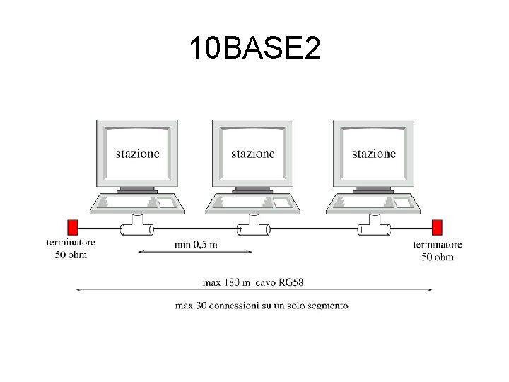 10 BASE 2 