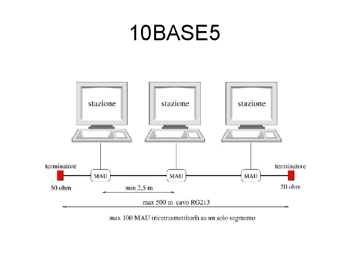 10 BASE 5 