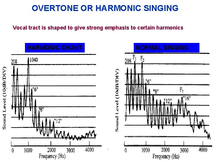 OVERTONE OR HARMONIC SINGING Vocal tract is shaped to give strong emphasis to certain