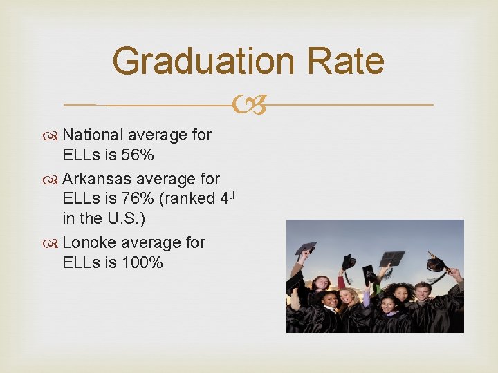 Graduation Rate National average for ELLs is 56% Arkansas average for ELLs is 76%