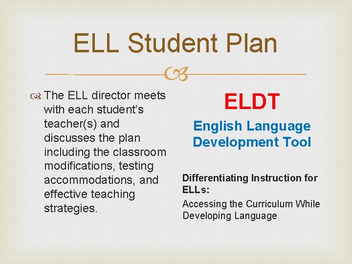 ELL Student Plan The ELL director meets with each student’s teacher(s) and discusses the