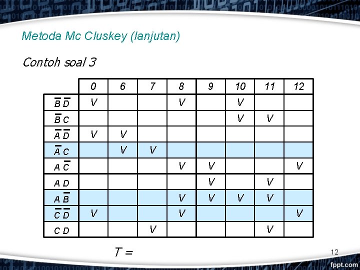 Metoda Mc Cluskey (lanjutan) Contoh soal 3 0 BD 6 7 V 8 9