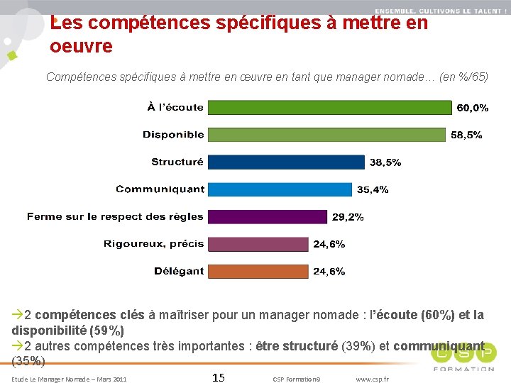 Les compétences spécifiques à mettre en oeuvre 15 Compétences spécifiques à mettre en œuvre