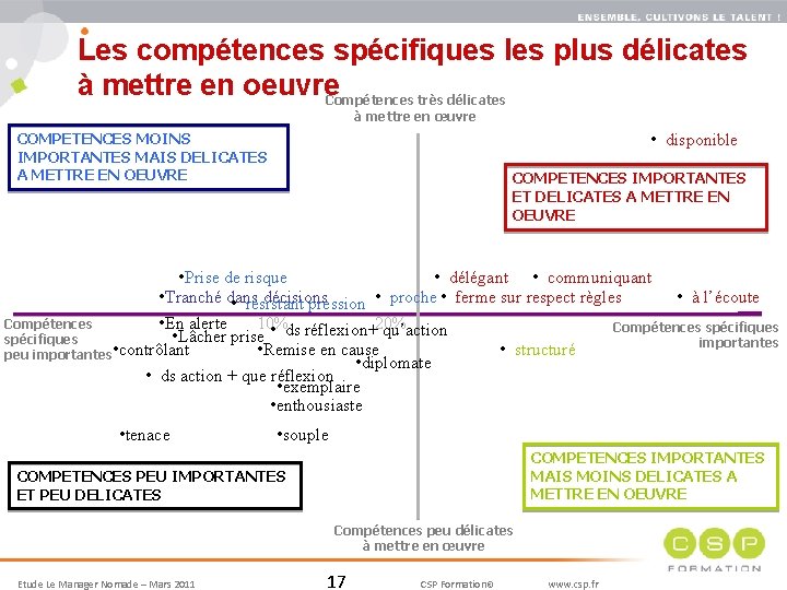 17 Les compétences spécifiques les plus délicates à mettre en oeuvre. Compétences très délicates