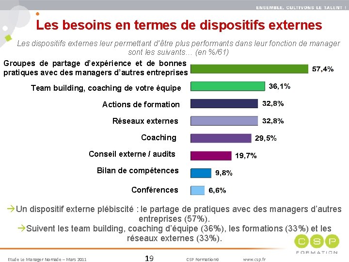 Les besoins en termes de dispositifs externes 19 Les dispositifs externes leur permettant d’être