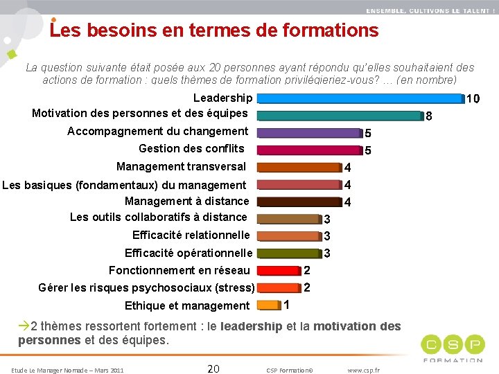 Les besoins en termes de formations 20 La question suivante était posée aux 20 Les besoins en termes de formations 20 La question suivante était posée aux 20
