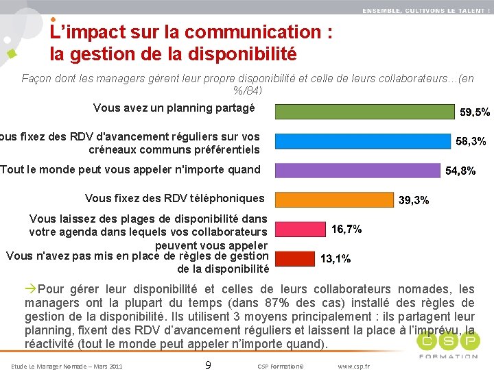 L’impact sur la communication : la gestion de la disponibilité 9 Façon dont les