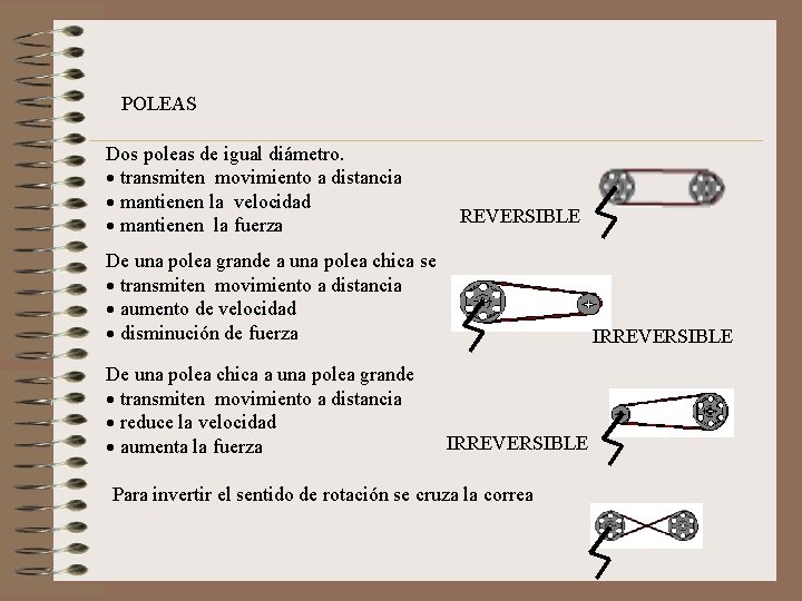 POLEAS Dos poleas de igual diámetro. · transmiten movimiento a distancia · mantienen la