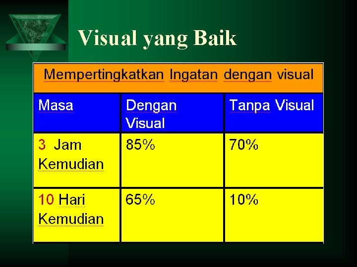 Visual yang Baik 