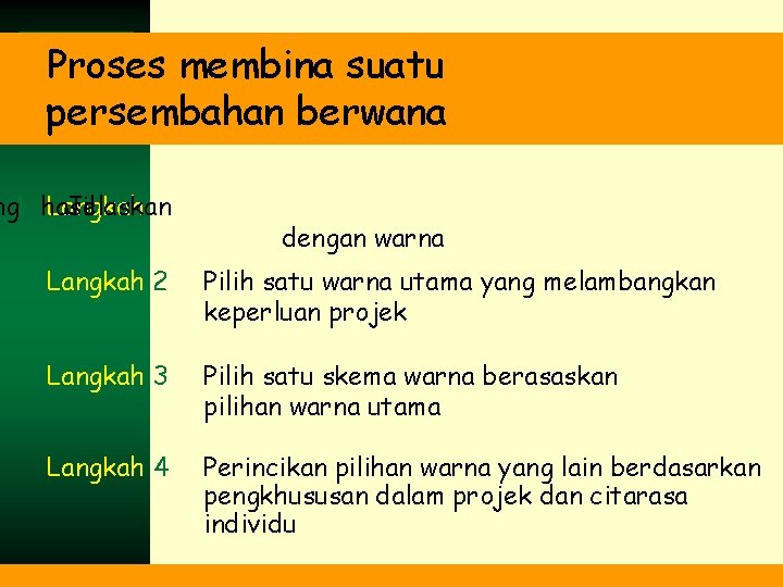 Proses membina suatu persembahan berwana ng 1 hasil Langkah Jelaskan dengan warna Langkah 2