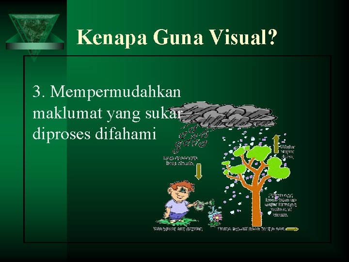 Kenapa Guna Visual? 3. Mempermudahkan maklumat yang sukar diproses difahami 