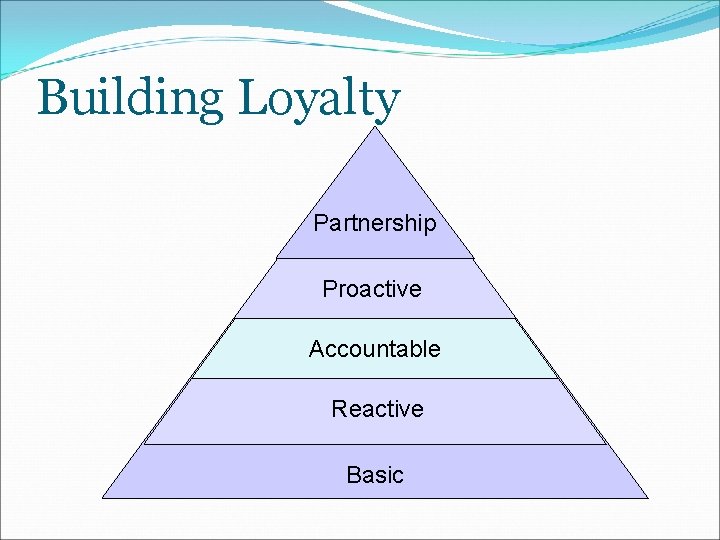 Building Loyalty Partnership Proactive Accountable Reactive Basic 