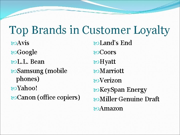 Top Brands in Customer Loyalty Avis Google L. L. Bean Samsung (mobile phones) Yahoo!