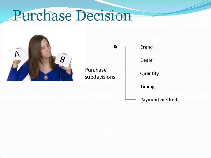 Purchase Decision A Brand B Dealer Purchase subdecisions Quantity Timing Payment method 