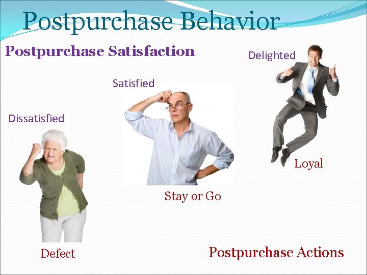 Postpurchase Behavior Postpurchase Satisfaction Delighted Satisfied Dissatisfied Loyal Stay or Go Defect Postpurchase Actions