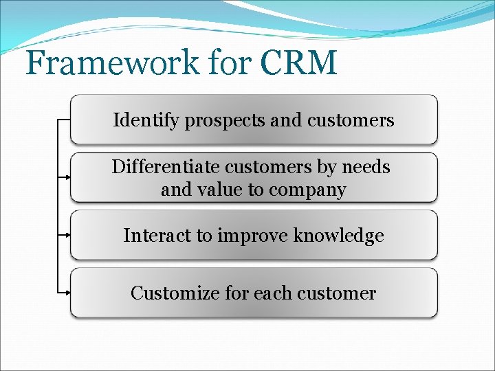 Framework for CRM Identify prospects and customers Differentiate customers by needs and value to