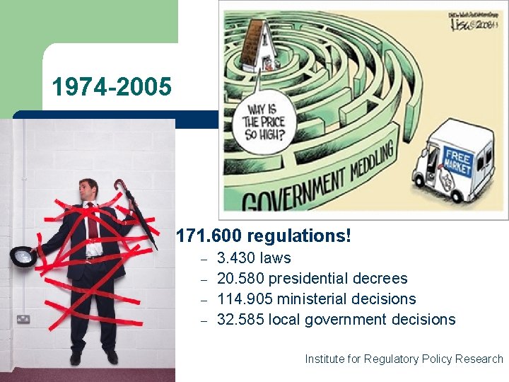 1974 -2005 171. 600 regulations! – – 3. 430 laws 20. 580 presidential decrees