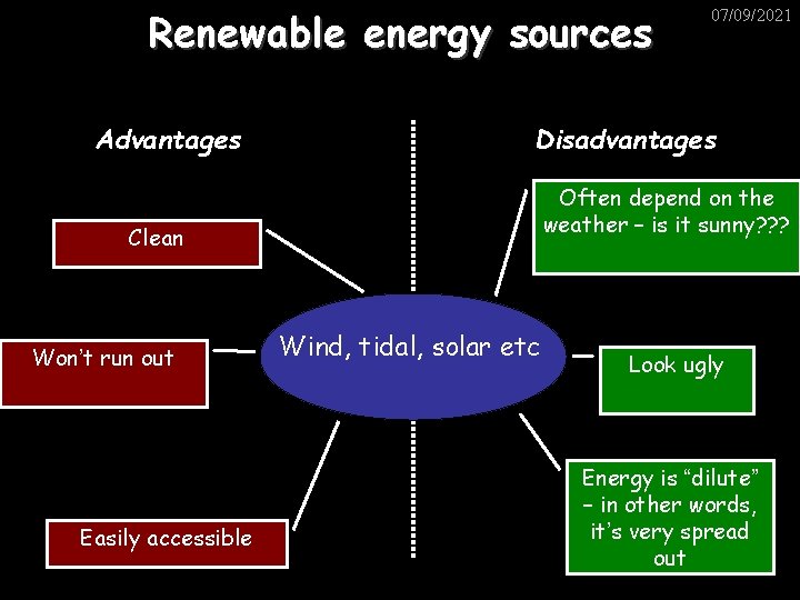 Renewable energy sources Advantages Disadvantages Often depend on the weather – is it sunny?