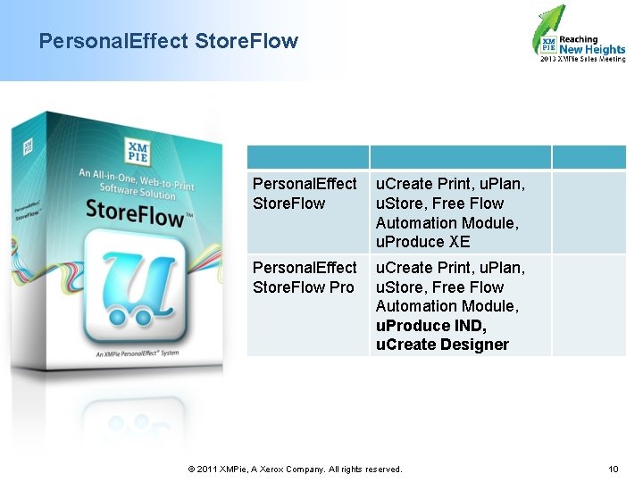 Personal. Effect Store. Flow u. Create Print, u. Plan, u. Store, Free Flow Automation