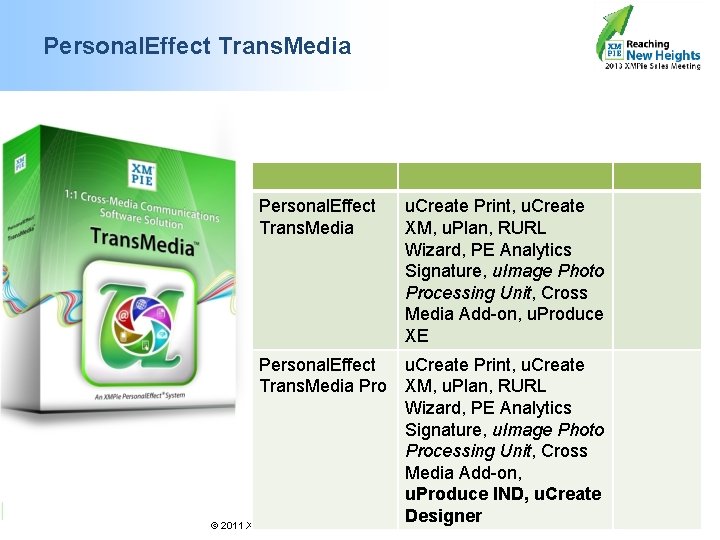 Personal. Effect Trans. Media u. Create Print, u. Create XM, u. Plan, RURL Wizard,