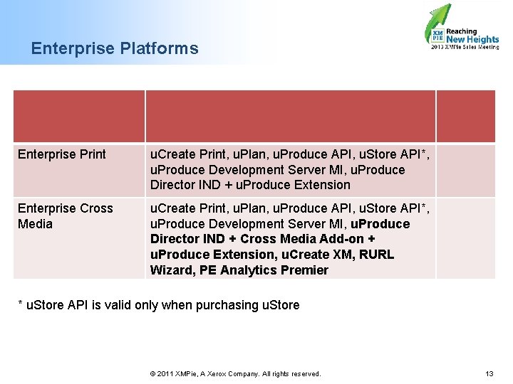 Enterprise Platforms Enterprise Print u. Create Print, u. Plan, u. Produce API, u. Store