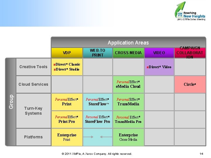 Application Areas VDP Creative Tools WEB-TO PRINT CROSS MEDIA u. Direct ® Classic u.