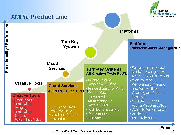 Functionality / Performance XMPie Product Line Platforms Turn-Key Systems Cloud Services Creative Tools •