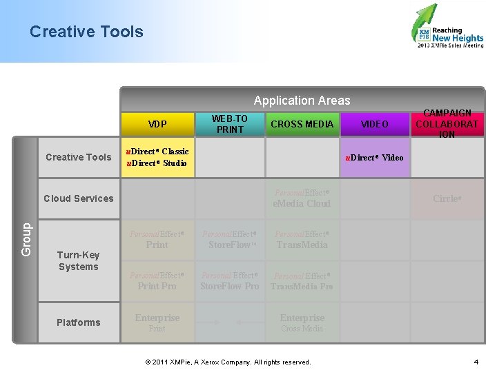 Creative Tools Application Areas VDP Creative Tools WEB-TO PRINT CROSS MEDIA u. Direct ®